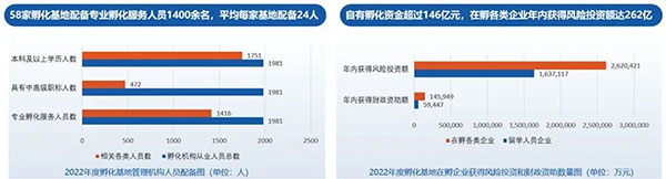 《中国留学人员创业园区孵化基地竞争力报告2023》发布(图8)