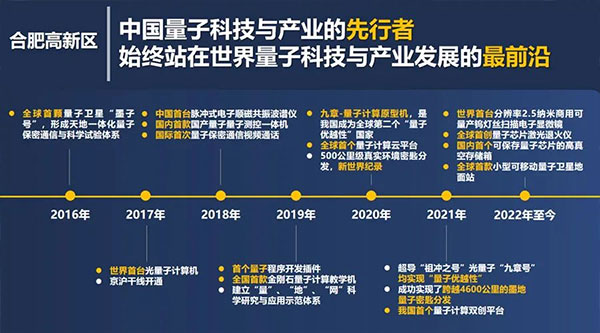 中国高新区研究中心在安徽合肥合创汇年会发布《量子中心指数（2023）》(图2)