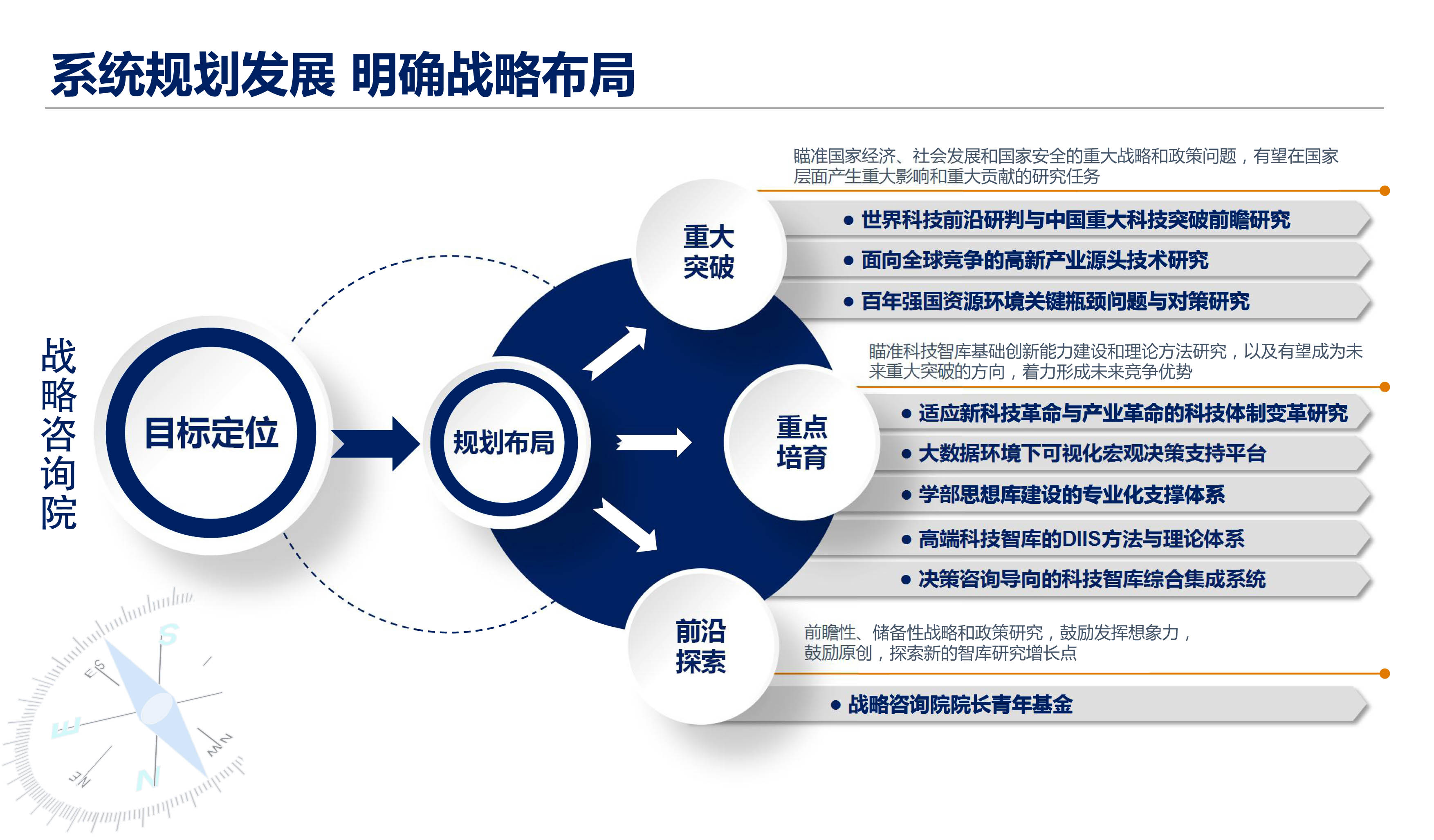 发展规划(图1)