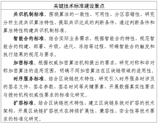 工业和信息化部中央网络安全和信息化委员会办公室国家标准化管理委员会关于印发《区块链和分布式记账技术标准体系建设指南》的通知(图7)