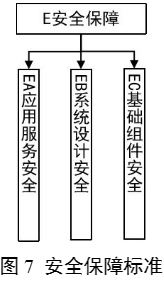 工业和信息化部中央网络安全和信息化委员会办公室国家标准化管理委员会关于印发《区块链和分布式记账技术标准体系建设指南》的通知(图19)