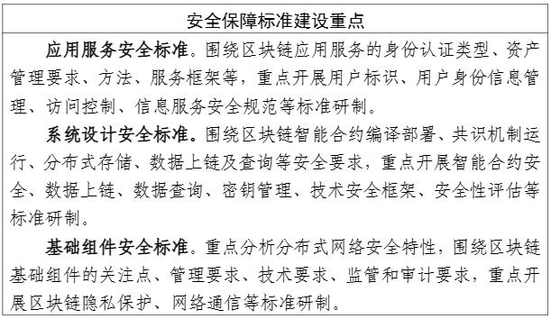 工业和信息化部中央网络安全和信息化委员会办公室国家标准化管理委员会关于印发《区块链和分布式记账技术标准体系建设指南》的通知(图20)