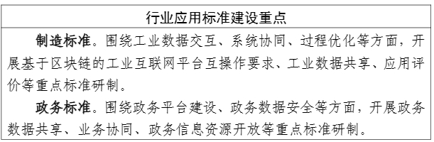 工业和信息化部中央网络安全和信息化委员会办公室国家标准化管理委员会关于印发《区块链和分布式记账技术标准体系建设指南》的通知(图14)