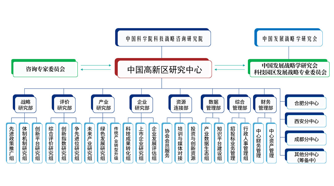 组织架构(图1)