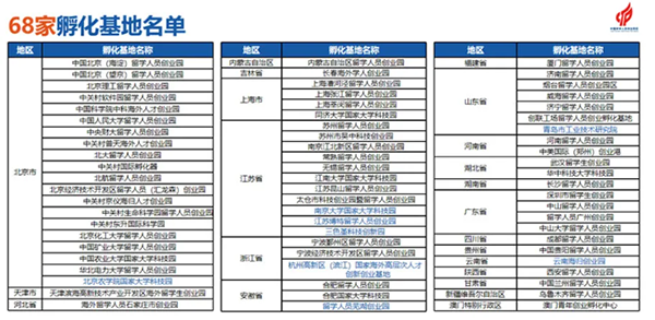 《中国留学人员创业园区孵化基地竞争力报告2024》发布(图2)