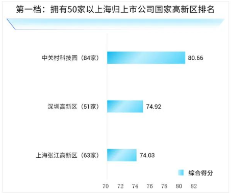 《海归上市公司国家高新区贡献度排行榜2024》发布(图5)